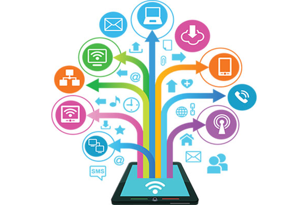 Mobile Adwords