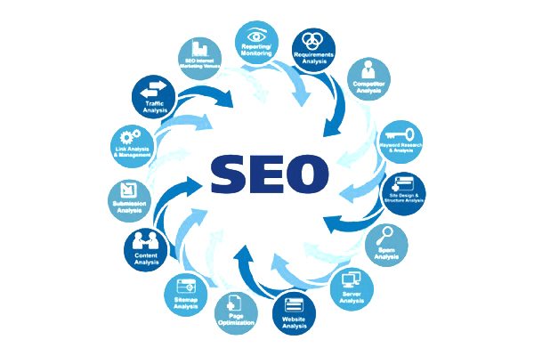 SEO Services India