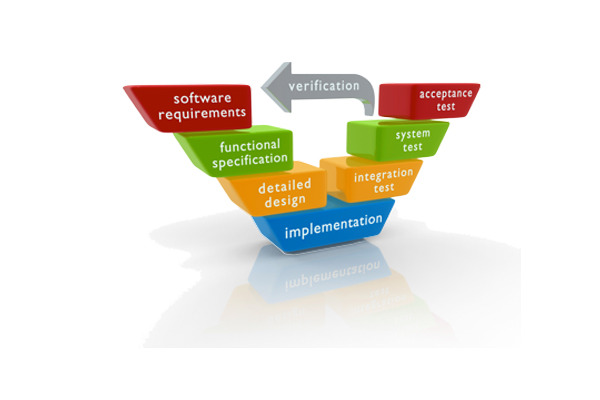 Software Development