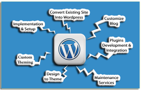 Wordpress Development